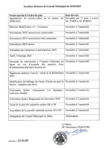 thumbnail of Relevé de décisions et délibérations-conseil municipal du 24-05-2023